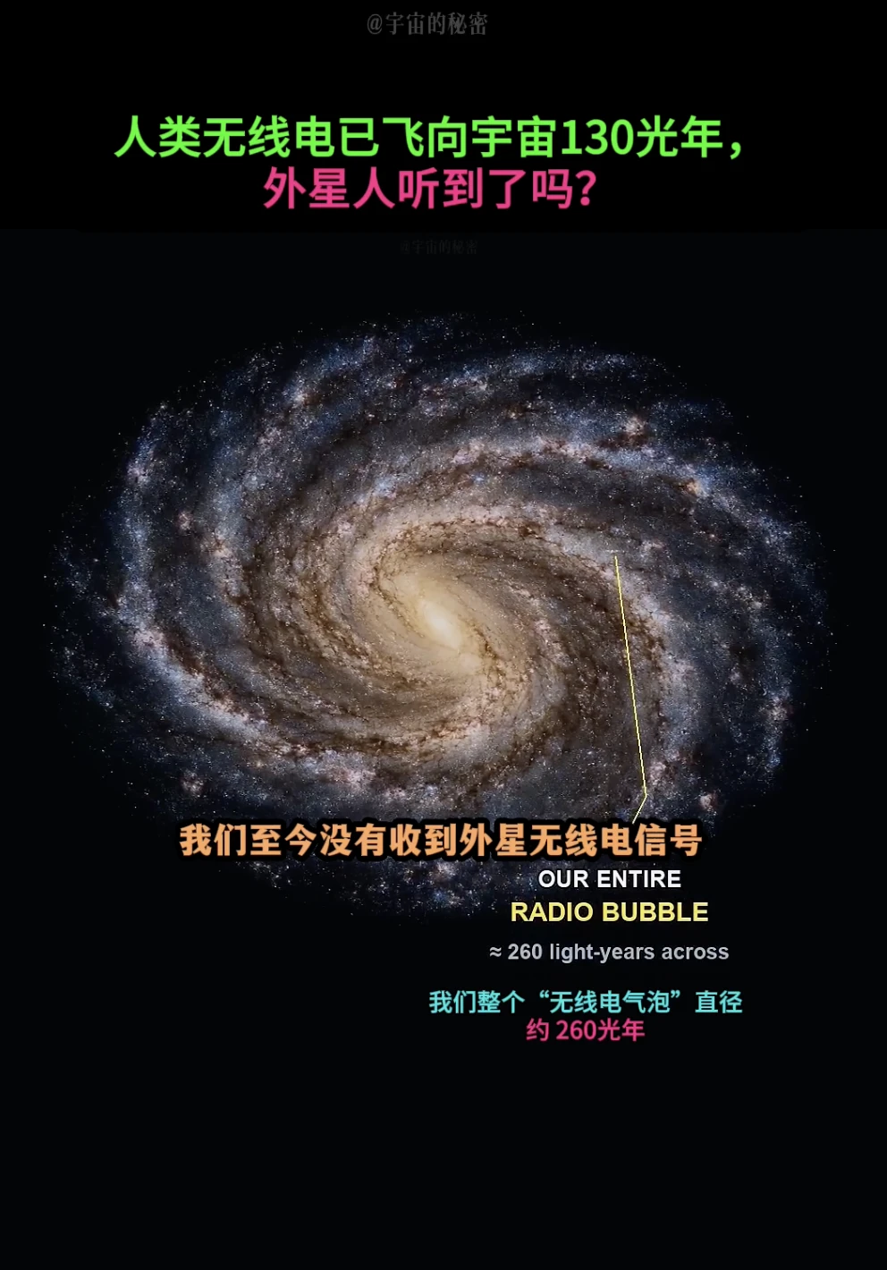 130年前人类就已泄露了地球位置！这些范围内的外星人可能知道我们存在！
普通人可