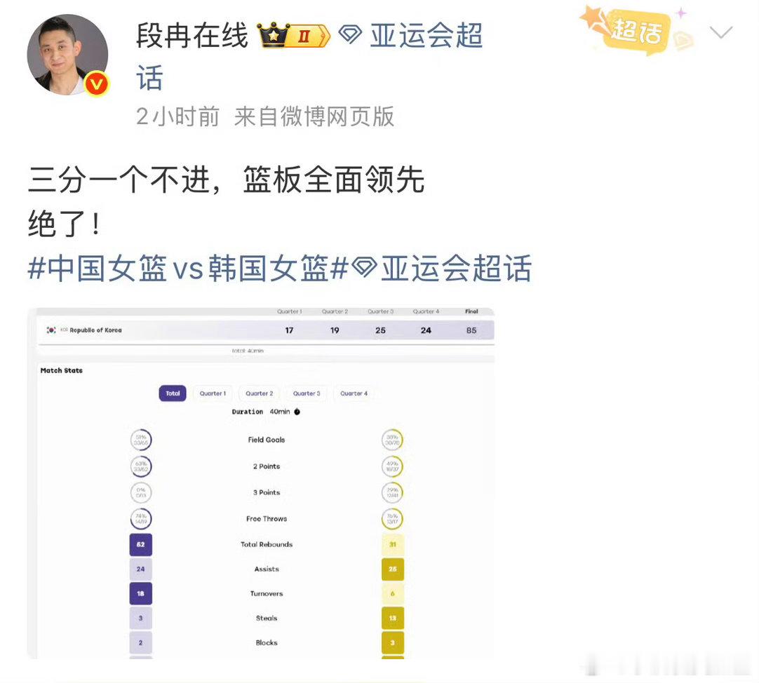 #段冉谈中国女篮全场三分0命中##段冉谈女篮三分球13中0比韩国少12球#段冉：三分一个不进，篮板全面领先，真的绝了！篮板占优，三分却13投全失！段冉感慨这比赛太绝了，希望女篮尽快找回手感，继续加油！#中国女篮不敌韩国女篮全场三分0命中# ​​​