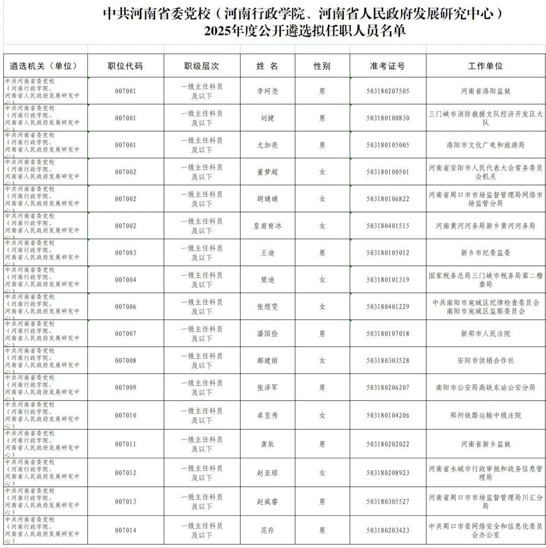 2025河南遴选（省委党校拟任职人员）