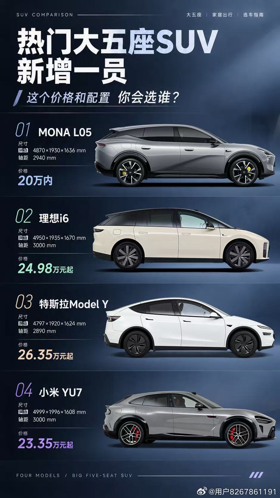 四款热门家用SUV对比，小鹏MONA L05，20万内高颜值新选手登场 ​