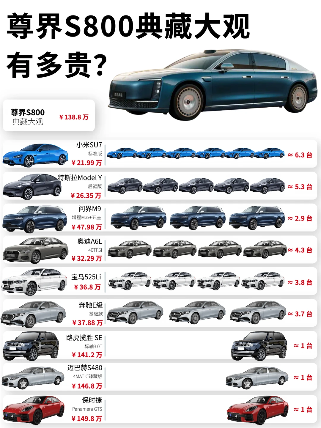 一张图看懂：尊界S800典藏大观有多贵？