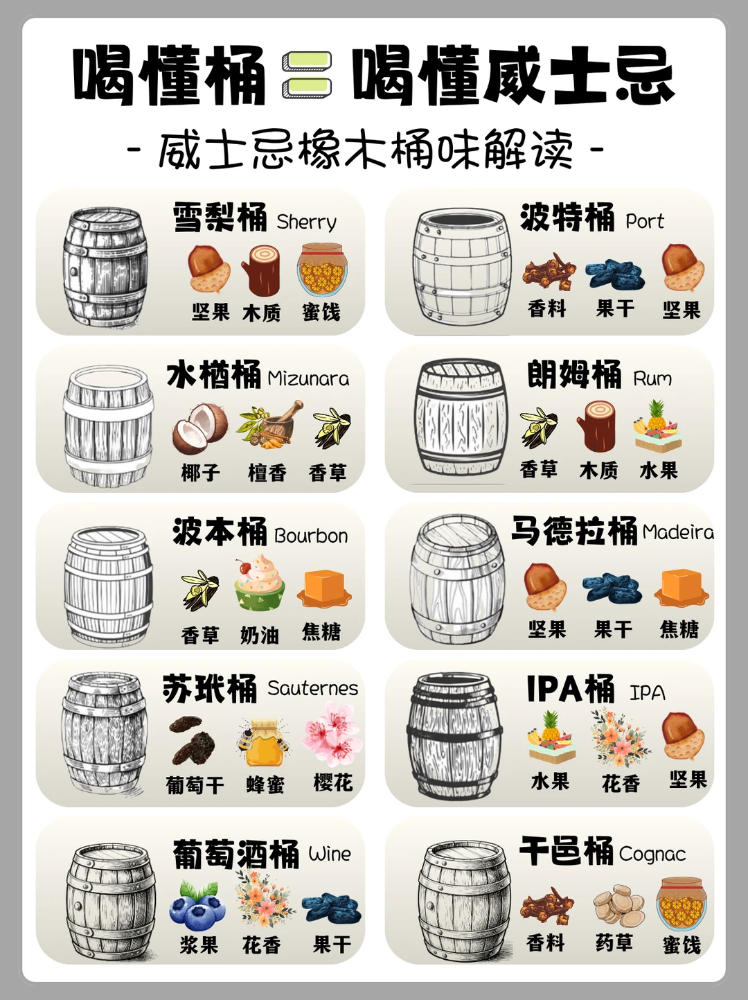 📕立马收藏，威士忌只懂雪梨桶会被人笑的
