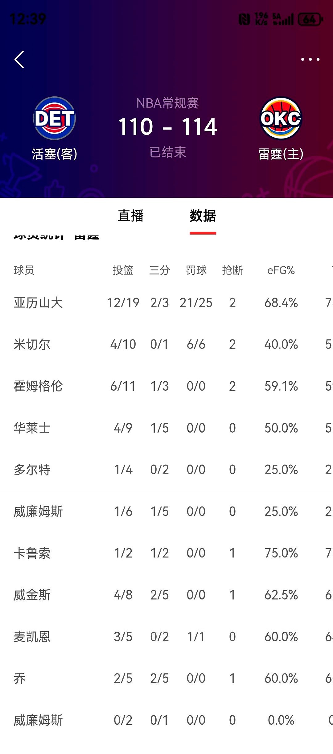NBA现在这球，是真硬还是真“脏”？  雷霆和掘金这场球，火药味都快溢...