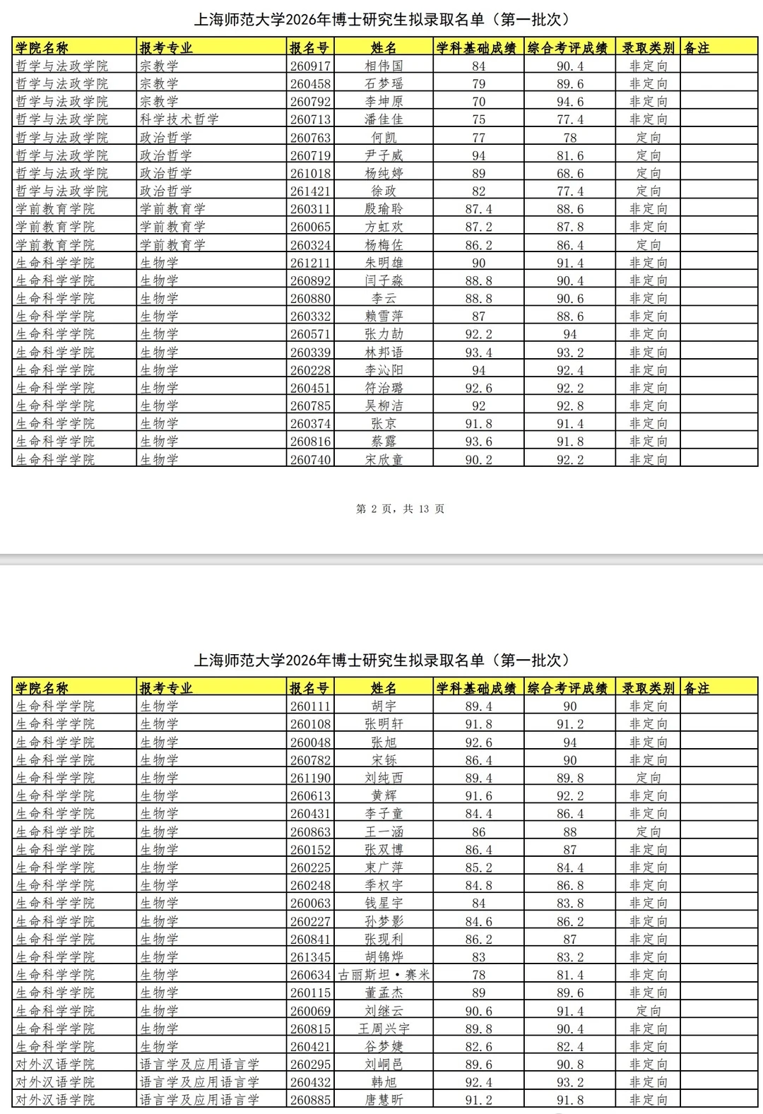 上海师范大学2026年博士研究生拟录取名单公