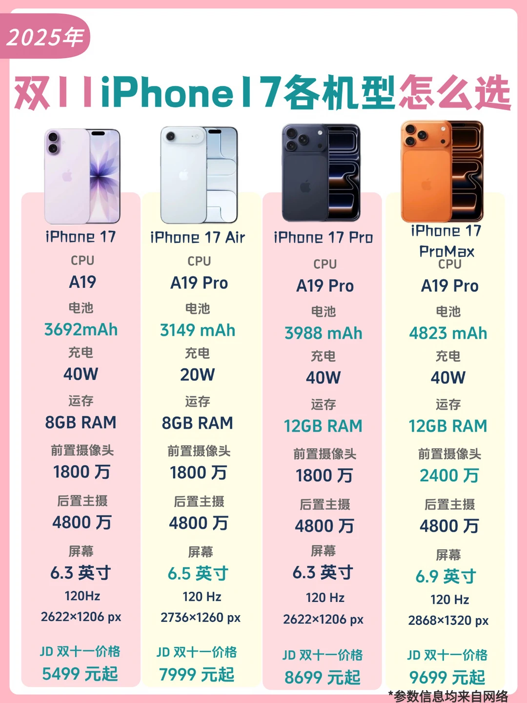 一篇教会你双11苹果17系列怎么选？⁉️