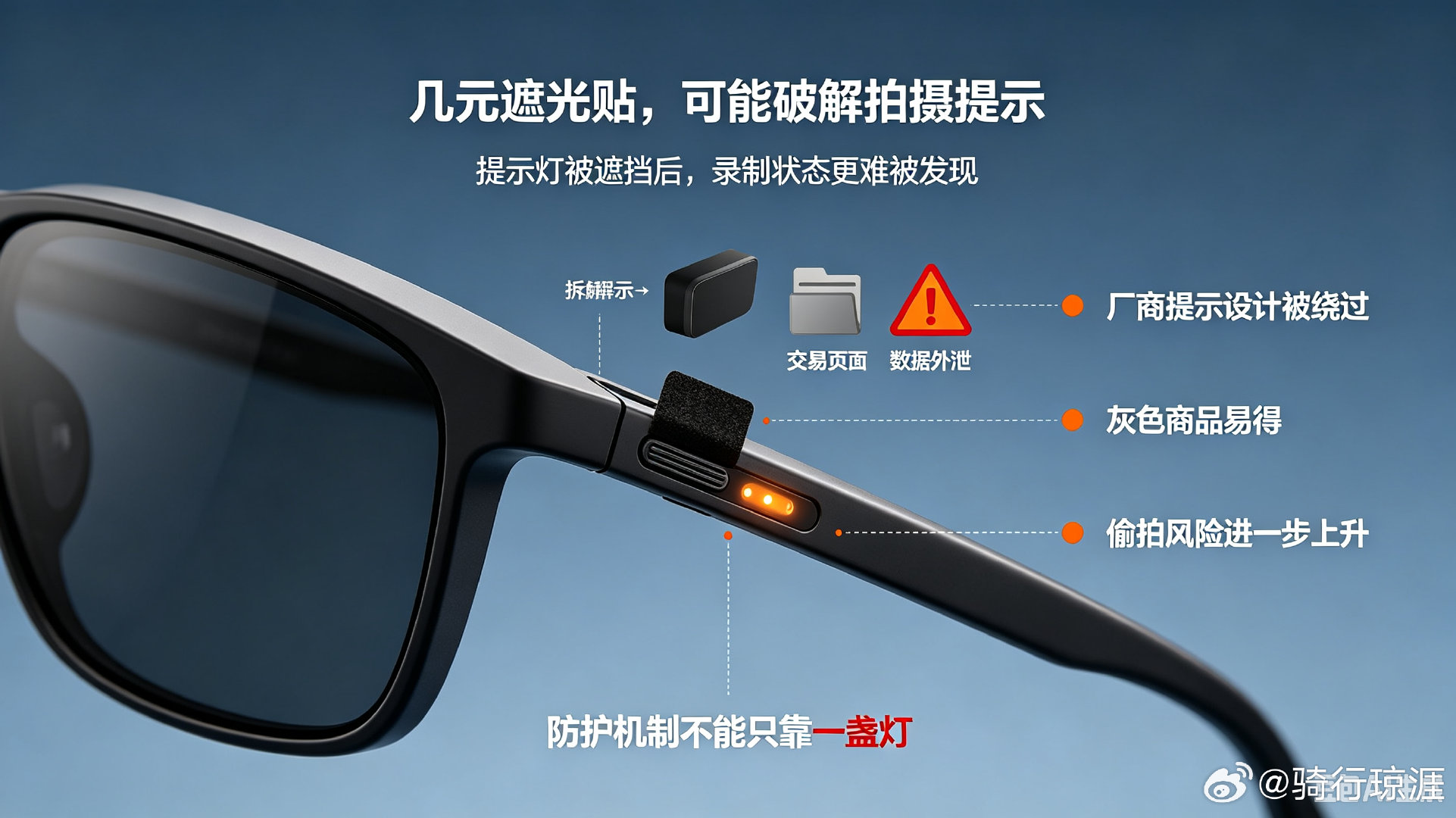 #AI眼镜成为隐私重灾区#是啊，用手机拍还可以看出来，用AI眼镜拍照好隐蔽，要赶紧出台法律法规，严禁隐蔽拍照吧[yeah] ​