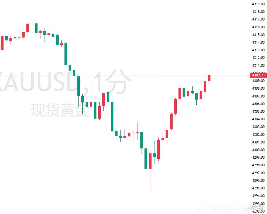 黄金现价09空，看99，止损15！金油引路人老杨黄金兰香如故 ​​​