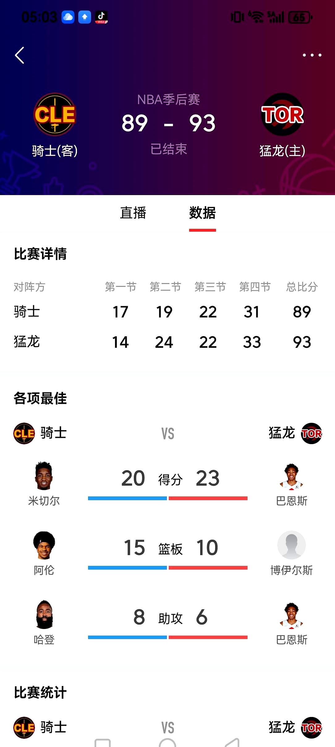 说真的，我不是苛求哈登。    2-0领先的大好局面，怎么就让猛龙给追...