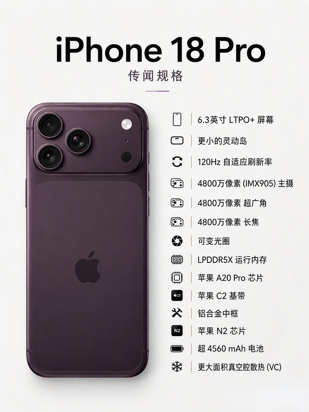 夯还是拉？iPhone 18 Pro升级点大汇总