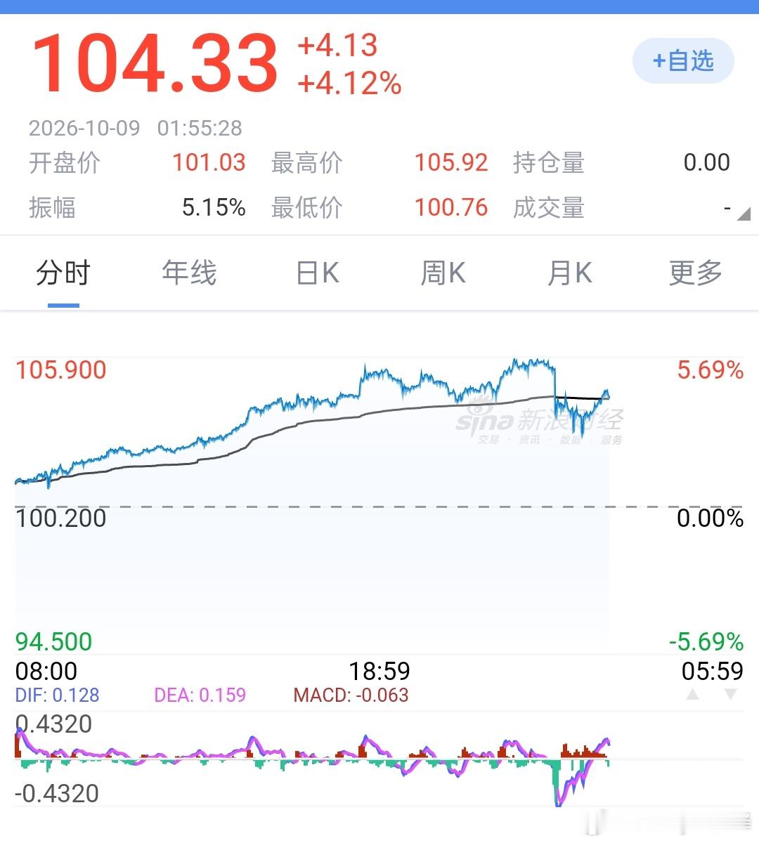 伊朗方面已明确表态“与美国谈判毫无意义”，全国进入全面备战状态，一旦选举前美军发动新的打击，伊朗会立刻对中东所有美军基地发动报复性反击，冲突将直接全面升级。
当前距离美国2026年11月3日中期选举仅剩不到一个月可，美伊局势正处在选举驱动下关键十字路口，“边谈边打、备战升级”，走向与选举 ​