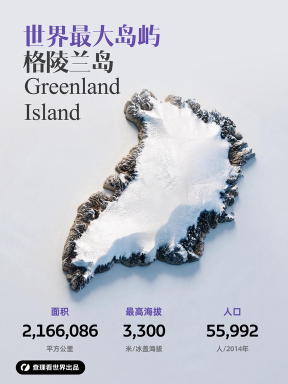世界第一大岛，藏着北极的极致秘密