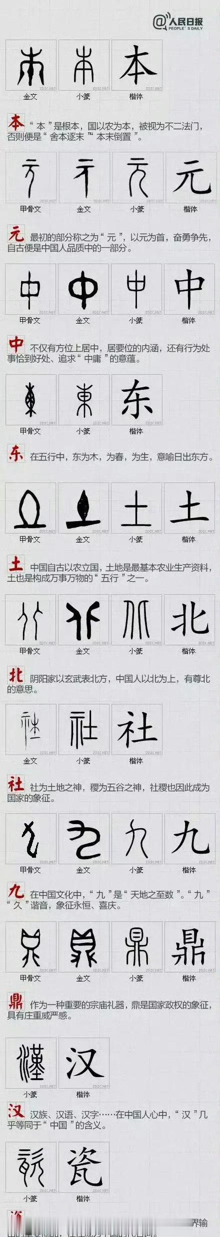 代表中国文化的100个汉字，太惊艳了！ ​​​