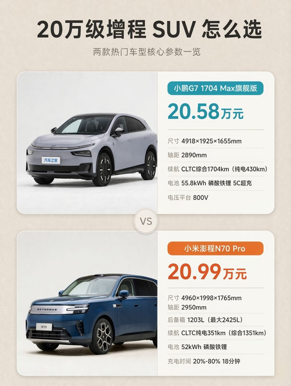 20万增程SUV，小鹏G7硬刚彭程N70