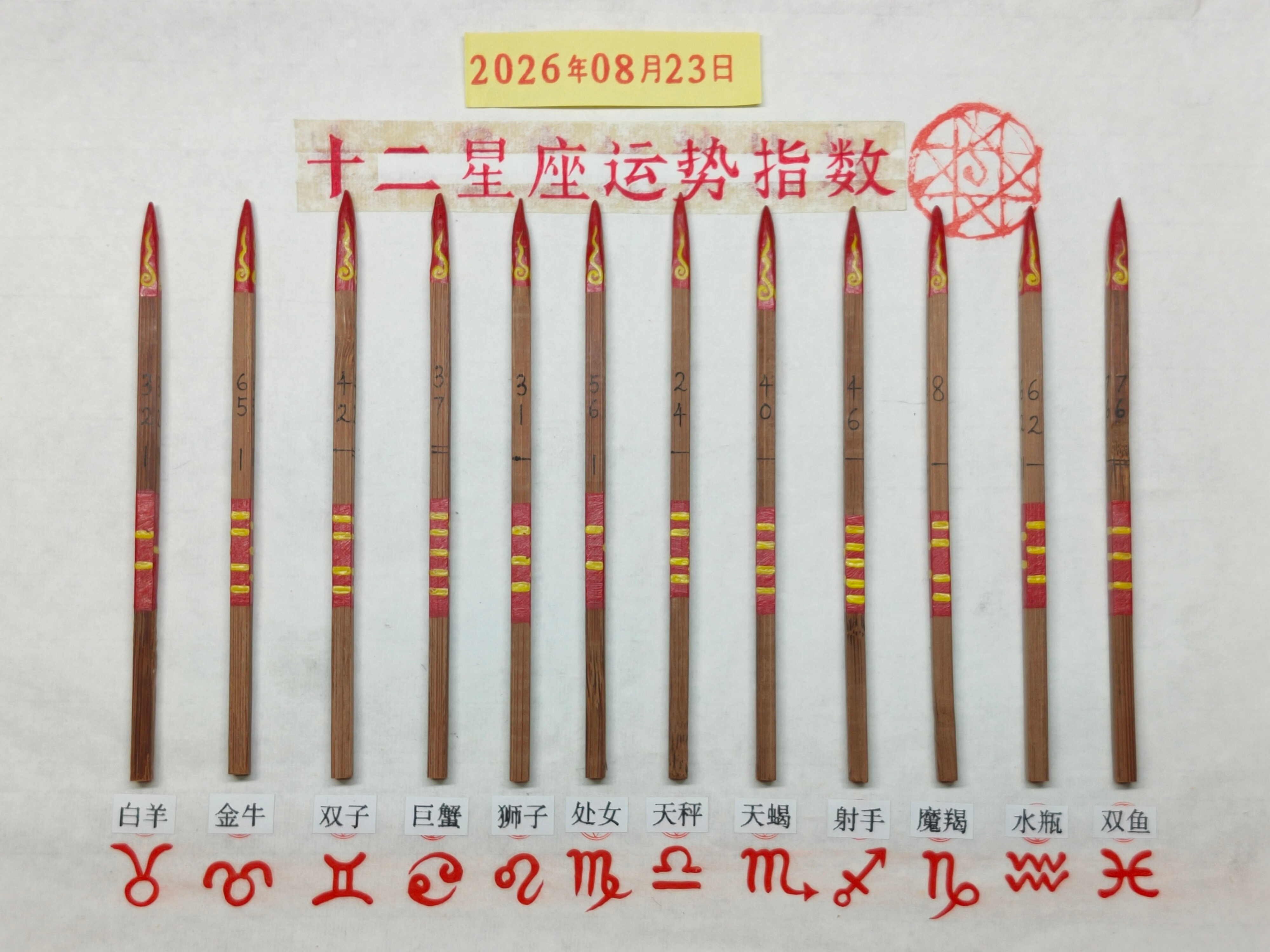 十二星座未来七天卦象综合运势指数:白羊座 ：   ➳       下签金牛座 ：   ➳       上签双子座 ：   ➳       上签巨蟹座 ：   ➳     上上签★狮子座 ：   ➳     中平签处女座 ：   ➳       下签天秤座 ：   ➳       上签天蝎座 ：   ➳       上签射手座 ：   ➳     上上签★魔羯座 ：   ➳       上签水瓶座 ：   ➳     中平签双鱼座 ：   ➳     中平签（ 上上签  比  上签  好 ）【 星座运势   每周更新 】【 仅供参考 】十二星座转运锦鲤