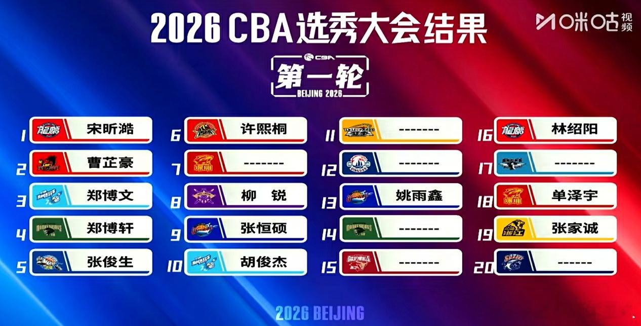 2026CBA选秀大会首轮选秀选择完毕，宋昕澔当选本届状元，江苏肯帝亚...