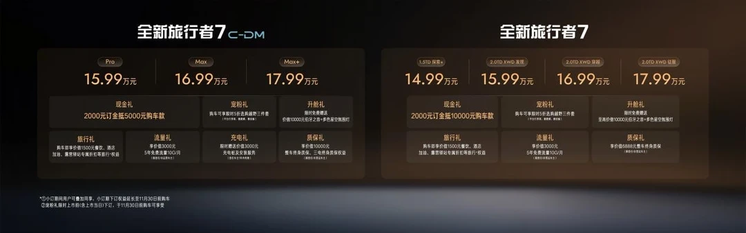 三年57万辆，捷途又把方盒子玩出新高度，全新旅行者7预售14.99万起
	
方盒