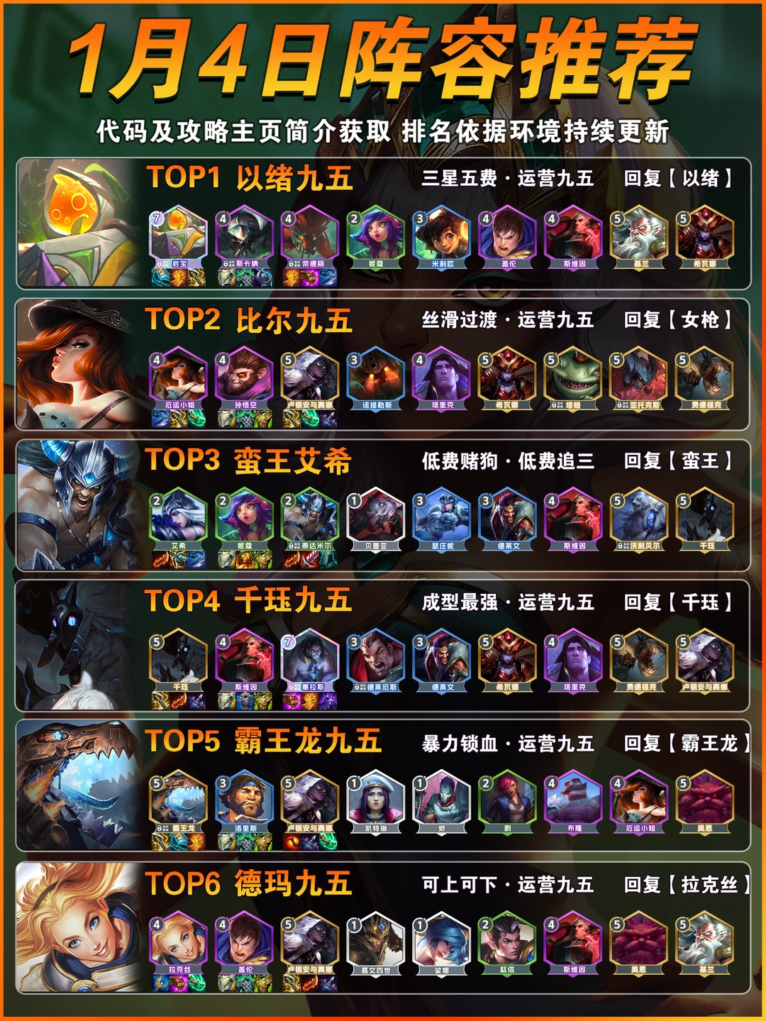 以绪登顶！1月4日金铲铲s16上分阵容推荐！