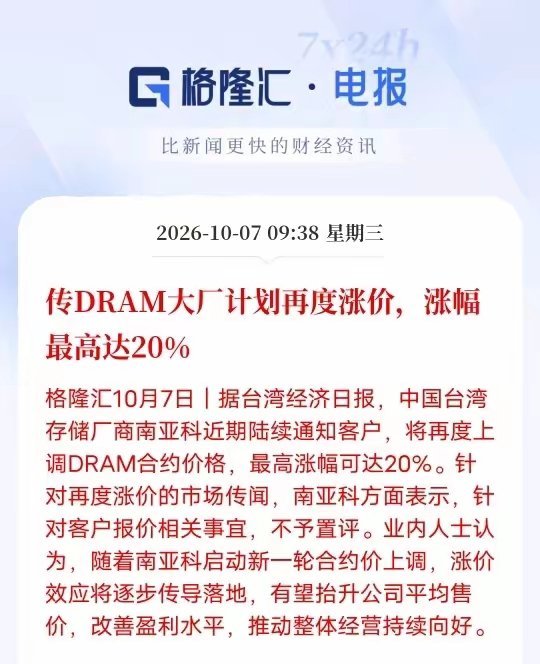存储新一轮涨价潮正式启动。
台湾存储大厂南亚科通知客户上调 DRAM 合约价，最高涨幅可达百分之二十。
厂商对报价细节不予置评，涨价根源是行业供需持续失衡。
AI 算力扩张持续消耗高端服务器内存，原厂优先把先进产能给到高毛利算力存储，挤压通用 DRAM 产能，叠加消费端持续减产，四季度进入供不应求 ​