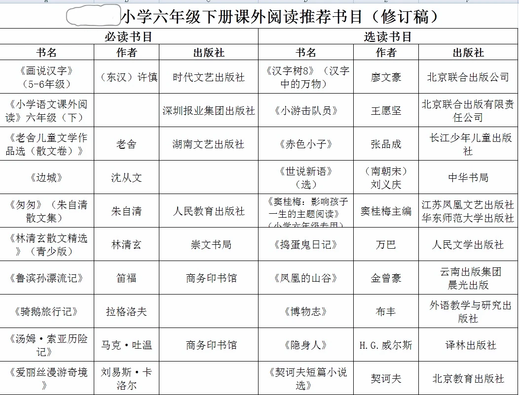六年级下册『课外阅读推荐书目』