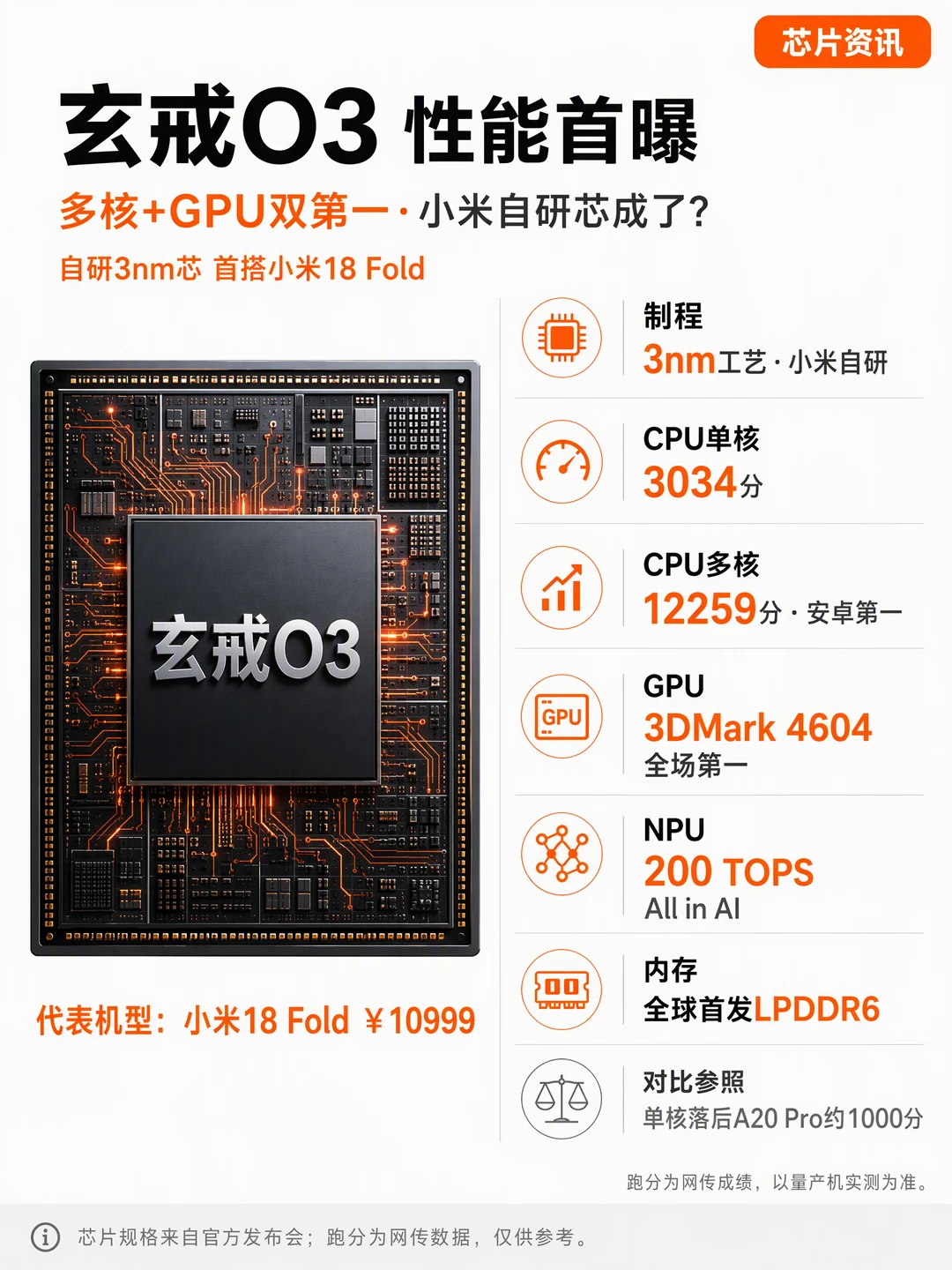 小米自研芯片玄戒 O3 的性能数据流出