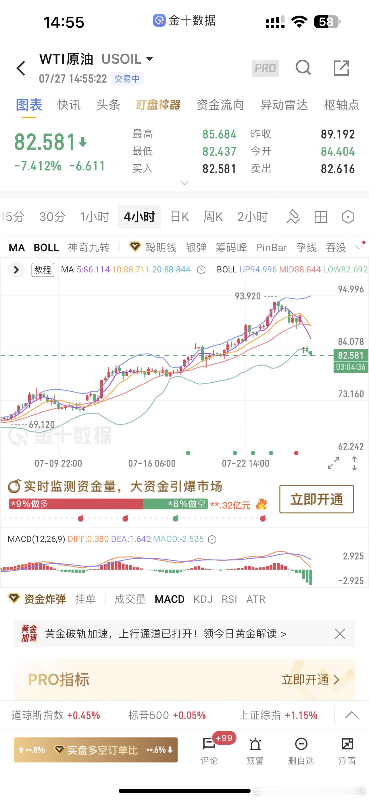 原油  实在是懒得吐槽这东西，太受消息面影响刺激了！打起来就涨📈，消...