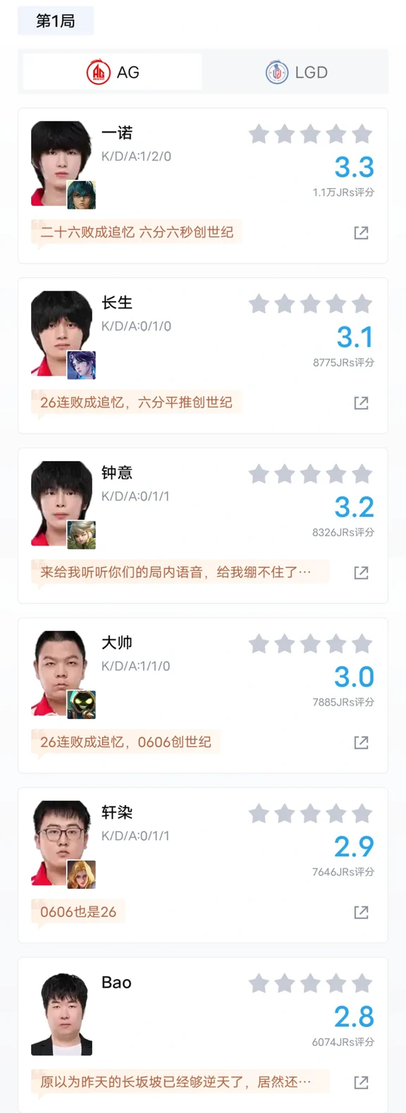 夏季赛第二轮 AG超玩会3：2杭州LGD 恭喜AG