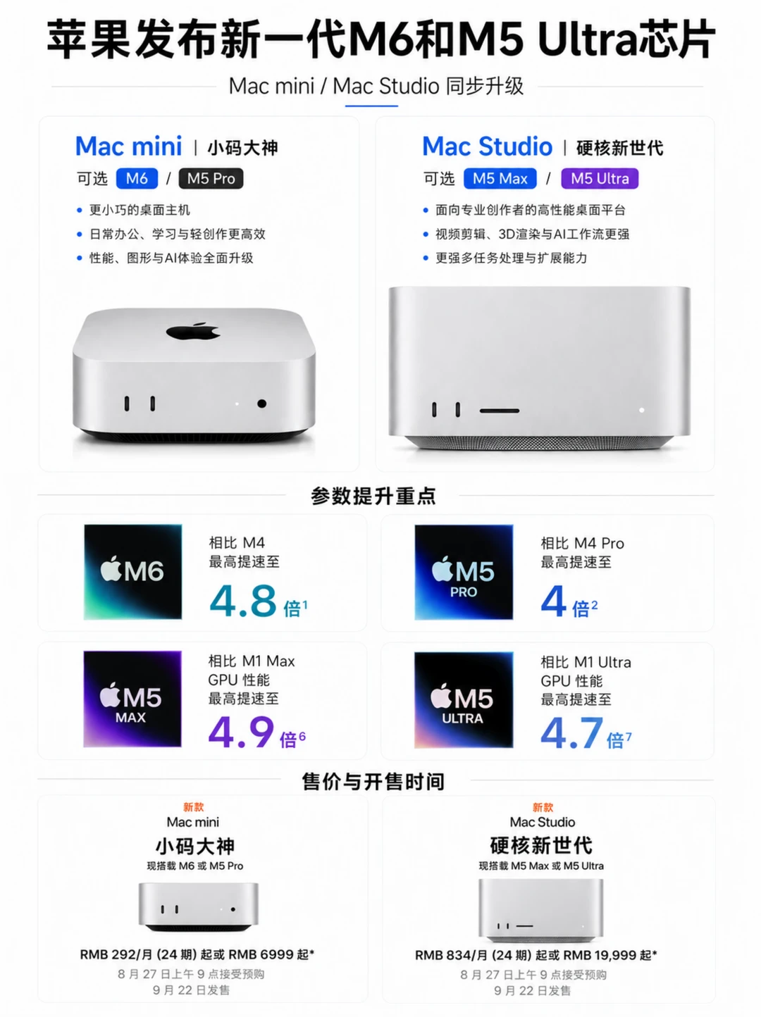 杀疯了！苹果同时发布M6、M5 Ultra！