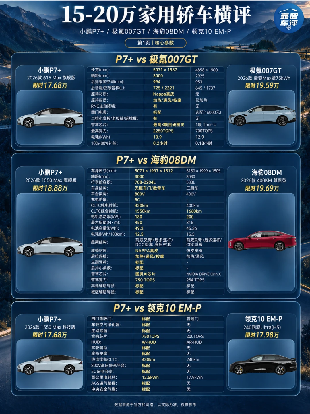15万家轿谁更适合家用