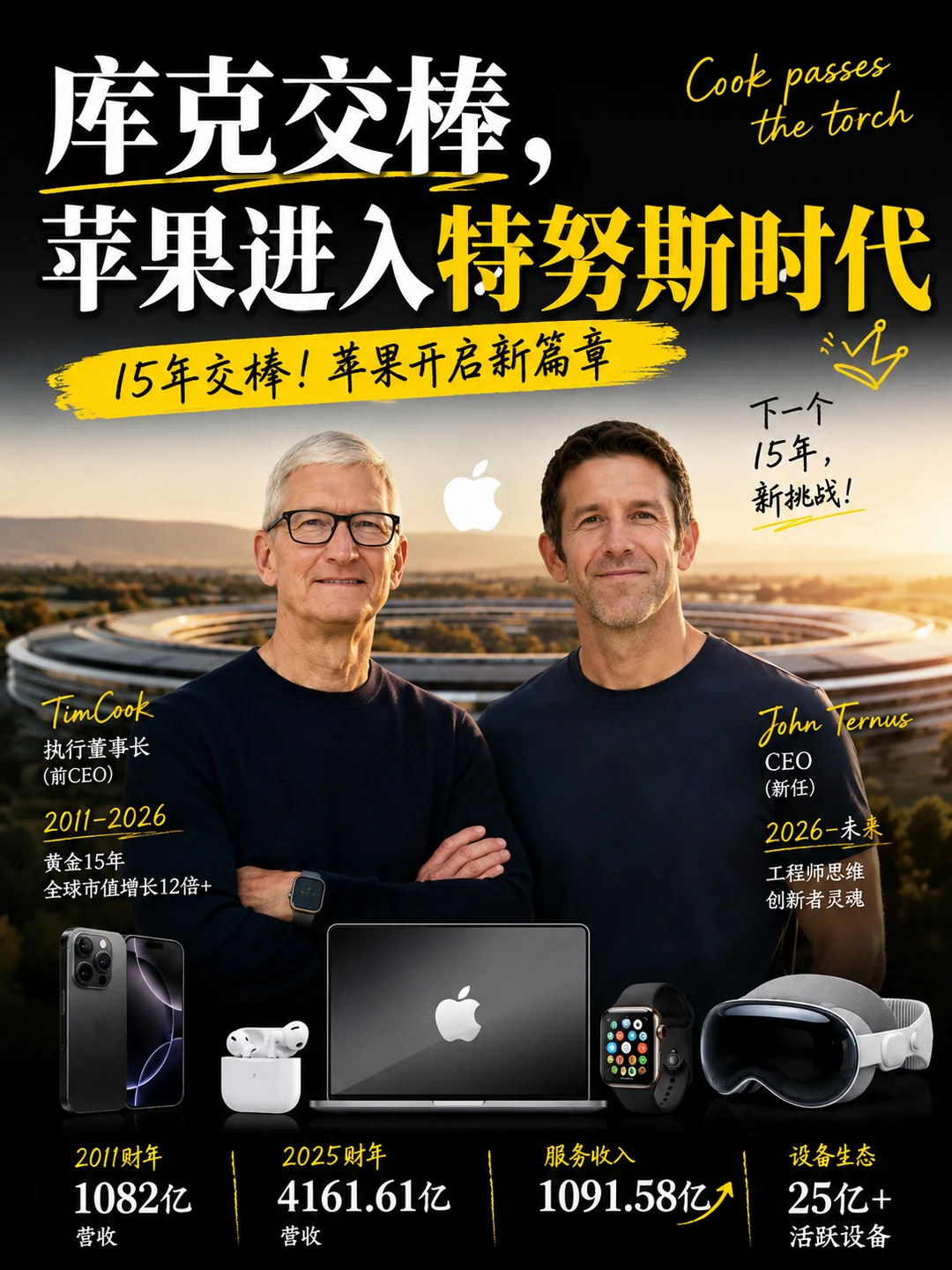库克交棒，苹果进入特努斯时代