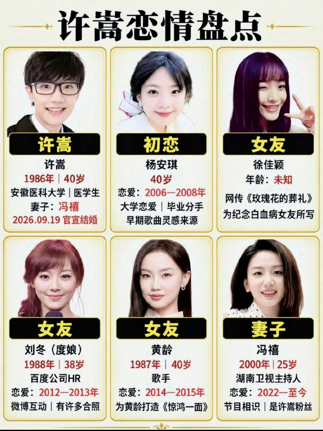 #许嵩 脱粉#终于知道许嵩为什么和冯禧在一起了，原来是长得像初恋啊！内娱也有替身文学吗？ ​