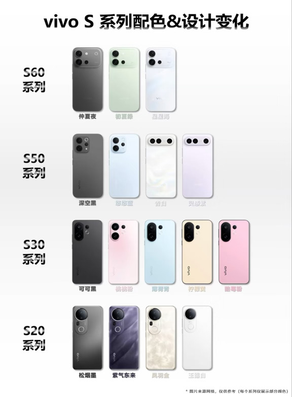 vivo S系列配色&设计变化！
