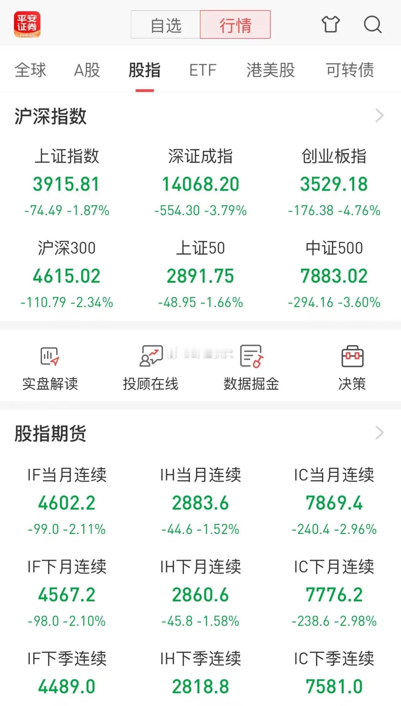 宇树科技上市，惊天造富神话来了！
开盘直接涨629%！美团浮盈333亿，雷军152亿，梁文锋浮盈11亿。
大佬们赚得盆满钵满，散户呢？打新打不到，只能场外吃瓜！
 
这就是马太效应：资本越有钱，越能提前拿到筹码，上市直接财富爆炸。
对比今天的盘面更让人唏嘘：大盘全线杀跌，机器人板块直接跌超8%。
一 ​