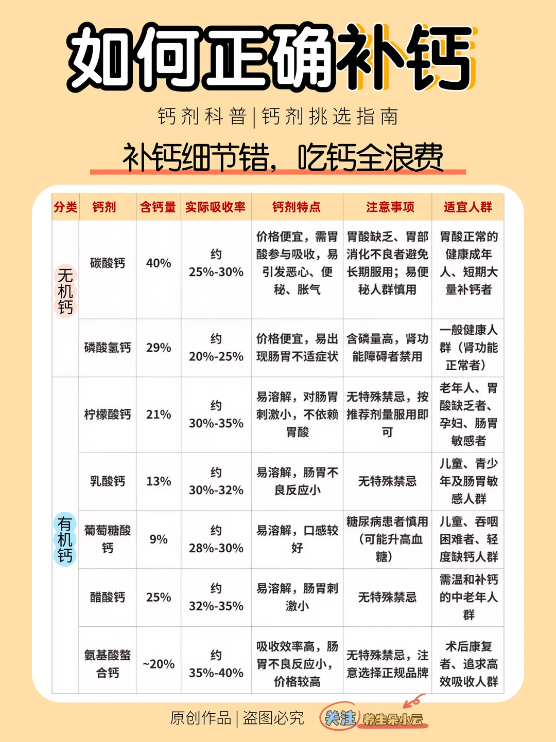 补钙别乱买‼️选对钙剂事半功倍｜干货收藏