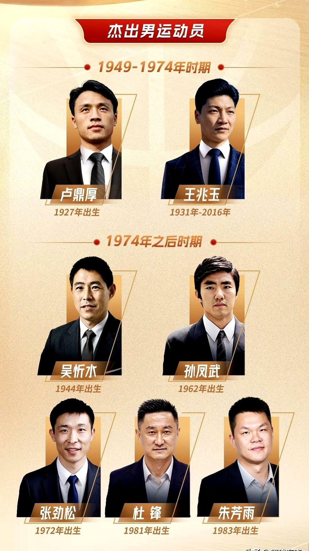 中国篮球最牛的人，连中国篮球名人堂的候选人都当不了。

篮协出了2026年名人堂备选名单，1974年后的男运动员里，朱芳雨、张劲松、杜峰这帮老队友全在列。翻遍名单，唯独没有姚明。

当年姚明在篮协主席任上牵头搞这个名人堂，主动避嫌不进，大家能理解。但他离开篮协都两年了，如今连个候选资格都没有？这到底