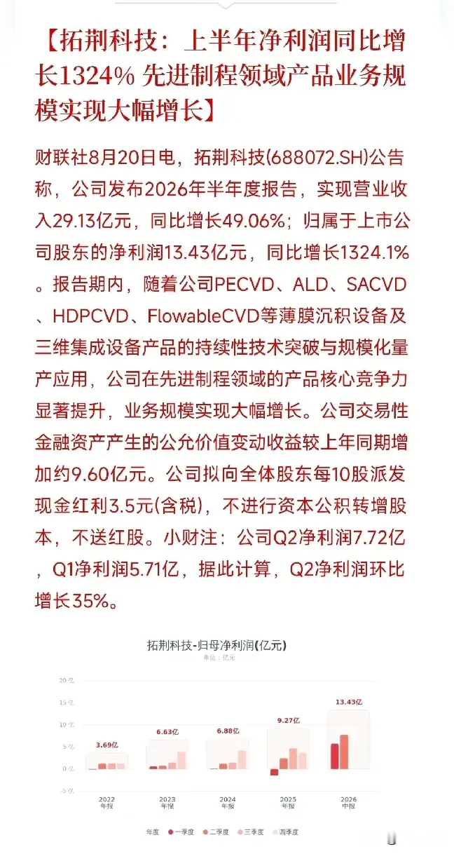 半导体设备业绩好到爆！