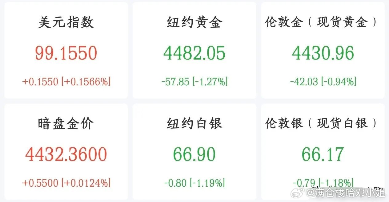 黄金中长期逻辑强化：全球央行掀起黄金“大搬家”
 
二战之后，多国将本国黄金储备寄存于纽约、伦敦金库，依托成熟市场方便国际贸易结算 。如今这一格局正在发生改变。
 
世界黄金协会调研显示：过去12个月，19%的央行选择把黄金运回本国，或是分散存放地点，一年前该比例仅7%；存放在纽约、伦敦金库的 ​