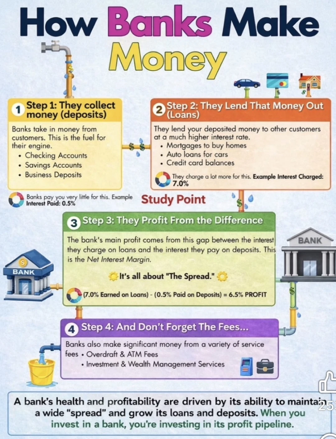 银行赚钱的真相：看懂利差你就看懂金融世界