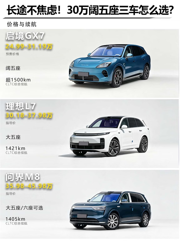 阔五座 SUV 横评｜挂7系名头给到8系价值？