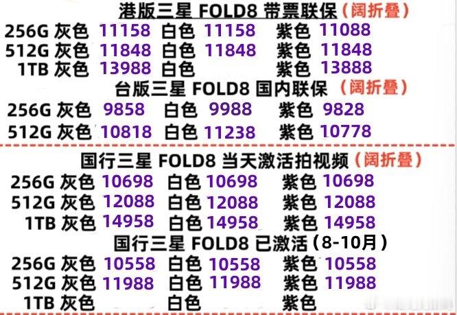 新款三星折叠屏FOLD8（10月9号报价）
新款三星折叠屏FOLD8系列，国行当天激活现场拍摄视频。港版单卡，不支持国内ESIM，国行单卡可支持国内ESIM，港版国行都可支持全国联保
#三星[超话]##三星zfold8﻿##三星手机##三星zfold8ultra# 
十五年老店，T B：维兜兜数码 ​​​
