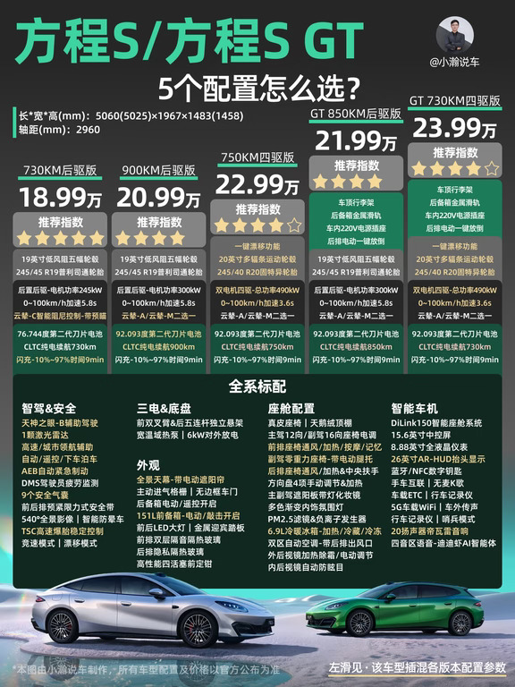 20万级-方程豹纯电轿车方程S/方程SGT怎么选