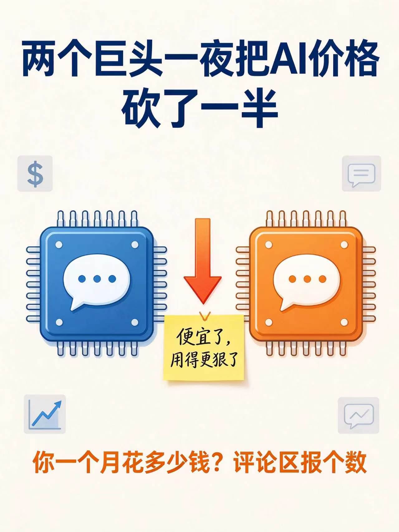 一个 AI 涨价都没听说，两个 AI 巨头抢着降价，一晚上砍一半。

当地时间 22 日，Anthropic 发布了 Claude Opus 5.5，官方说运行成本比上一代降了 40%，输出速度快了 30%。话音落下没几个小时，OpenAI 直接甩出 GPT-6 Sol 和 Luna 两个新模型，A