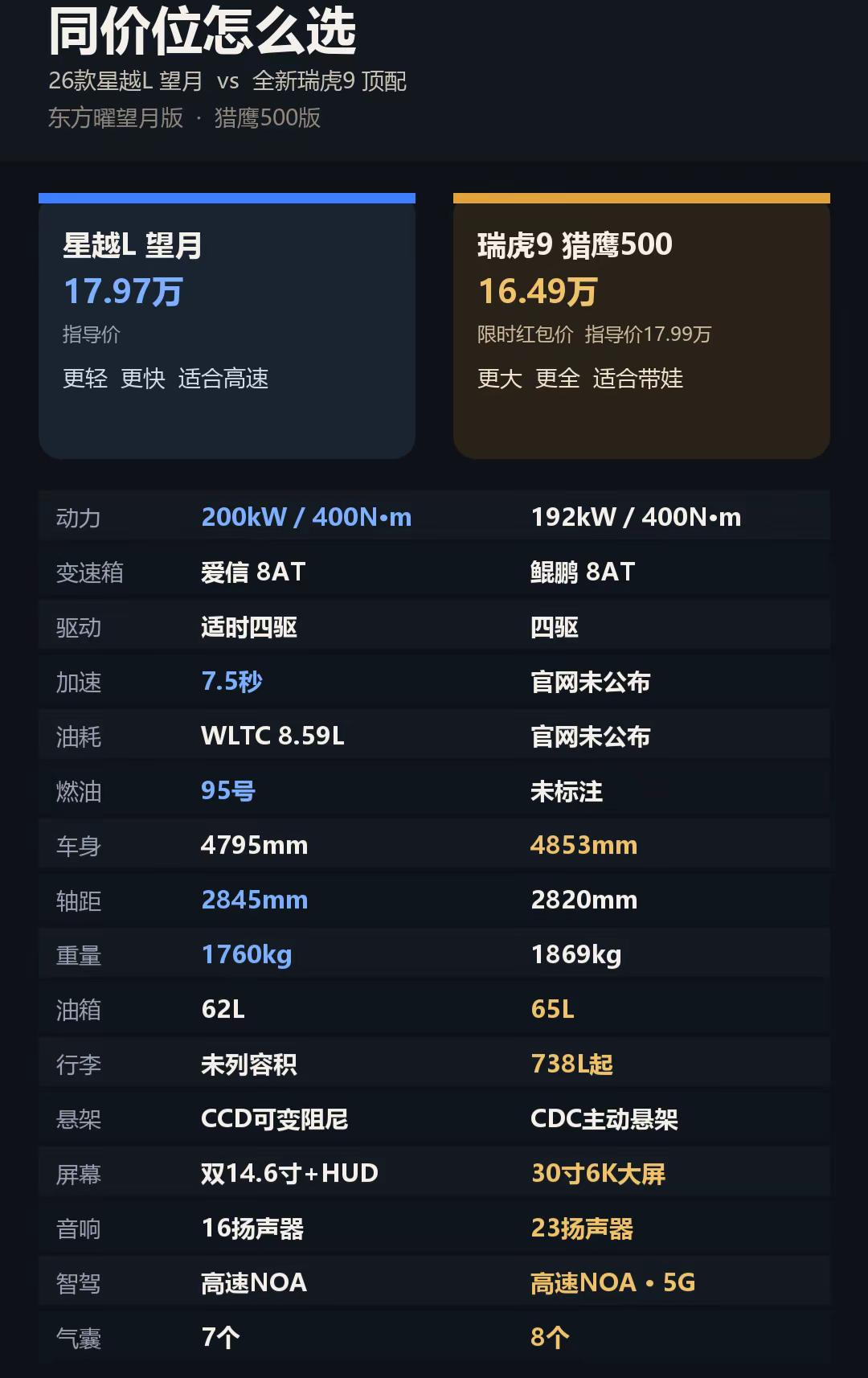 天天吹奇瑞，看看瑞虎9顶配到底实力如何。吉利星越l 奇瑞瑞虎9