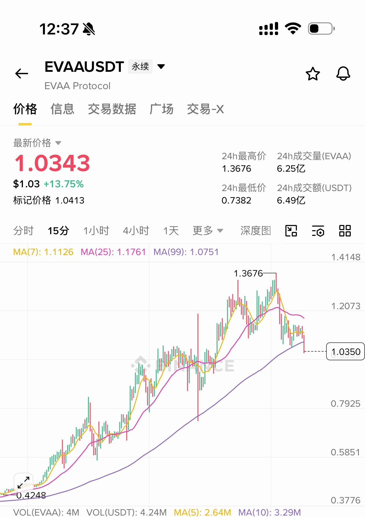[超话]  昨晚evaa做空吃了10%，今天继续空！干就完了，怕你就躺...