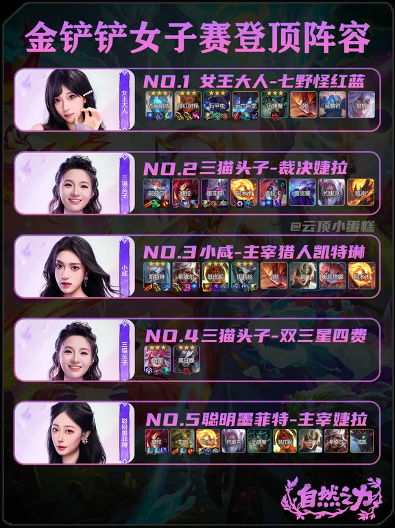 2026 金铲铲女子赛 B 组🔥5 套登顶阵容！