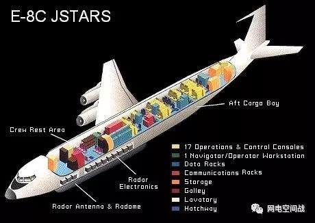 E-8联合星监视机解析