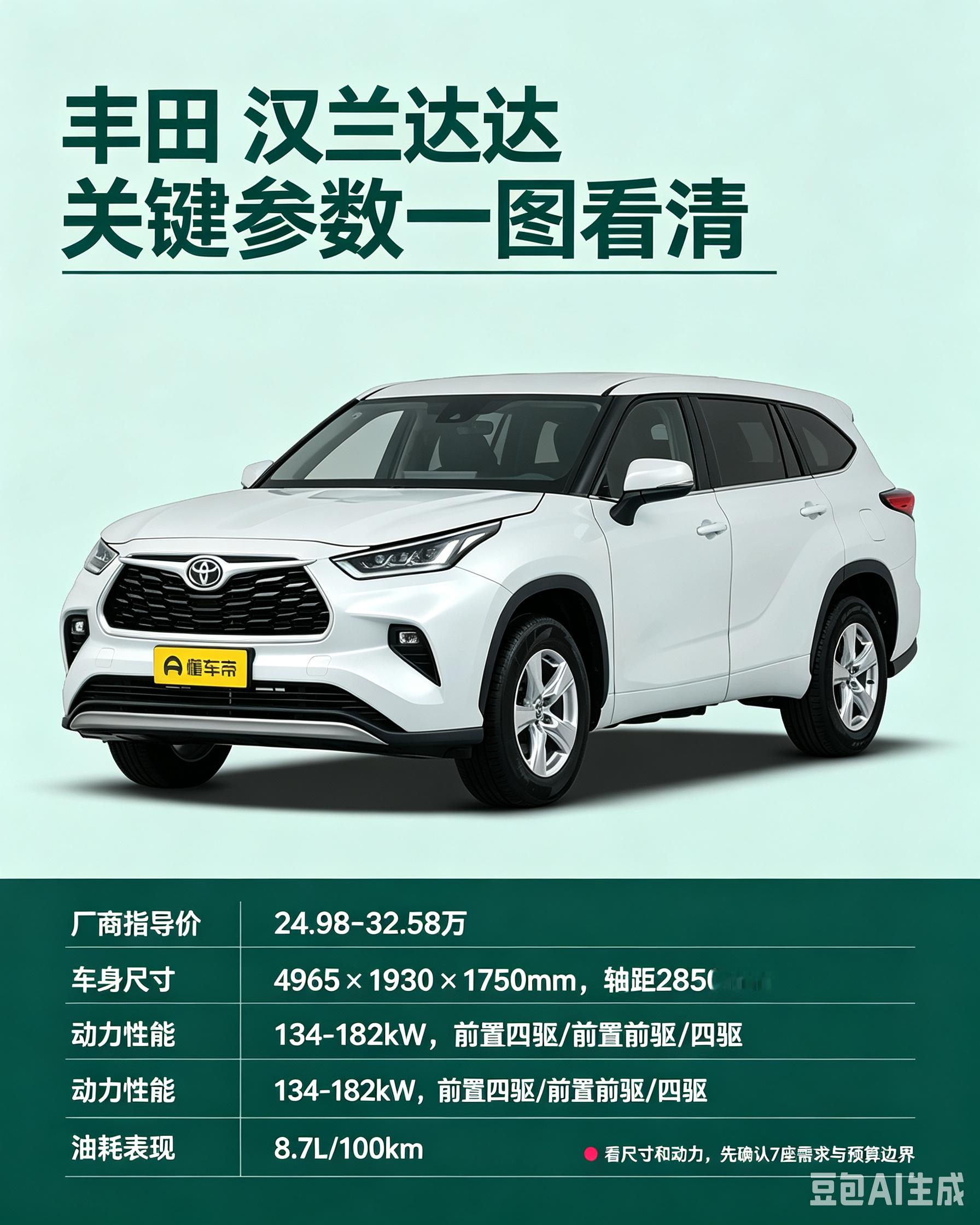 汉兰达核心参数，一次给你讲明白