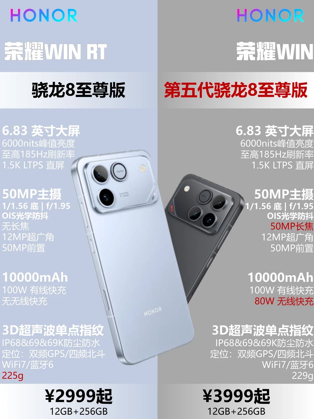 续航冠军！荣耀 win rt 🆚 荣耀 win