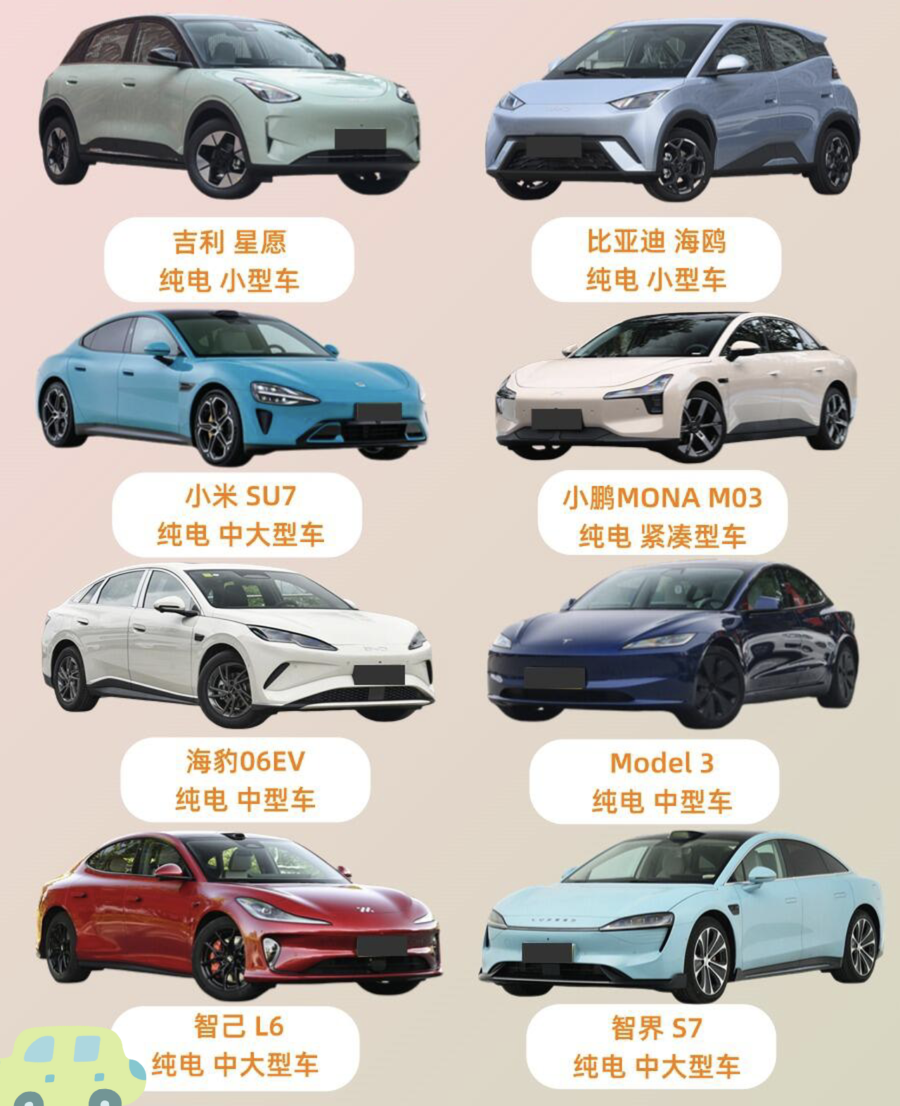 热门纯电车型简介
 
这张图鉴一次性展示8款国内主流纯电车型，覆盖从入门小型代步车到中大型高性能轿车，车型定位划分清晰，满足不同消费群体的购车需求。
 
入门代步阵营包含吉利星愿与比亚迪海鸥，二者都属于纯电小型车，车身小巧灵活，适合城市通勤，购车门槛低，主打好开好停，是家用短途代步热门选择。
 
紧