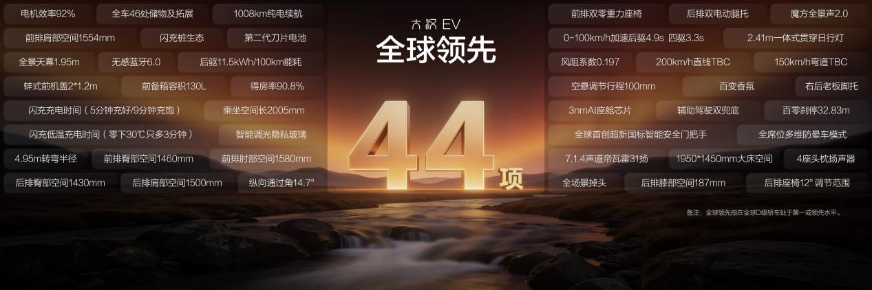 8月21日，2026成都国际车展盛大开幕，比亚迪王朝网旗下全新D+级旗舰轿车——大汉EV正式开启预售。新车为企业管理者、专业高知、工程师等时代实干者而来，集同级第一90.8%得房率、1008公里纯电续航、闪充技术及百万级智能底盘于一身，囊括44项全球领先硬核技术，重塑D+级旗舰轿车价值标杆。
	
此