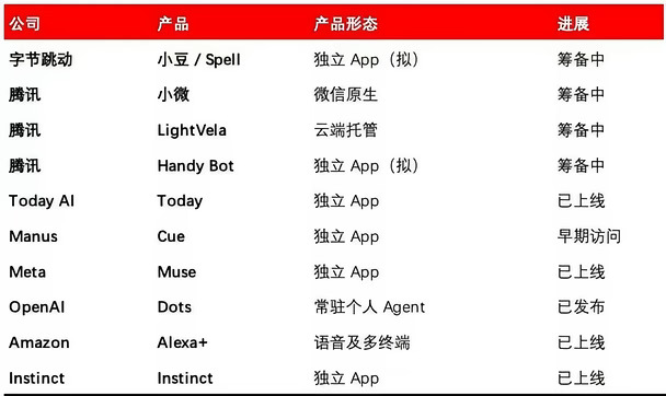 龙虾大战变成bot大战